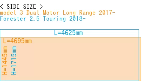 #model 3 Dual Motor Long Range 2017- + Forester 2.5 Touring 2018-